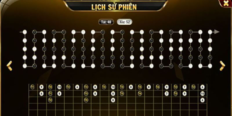 Theo dõi lịch sử kết quả